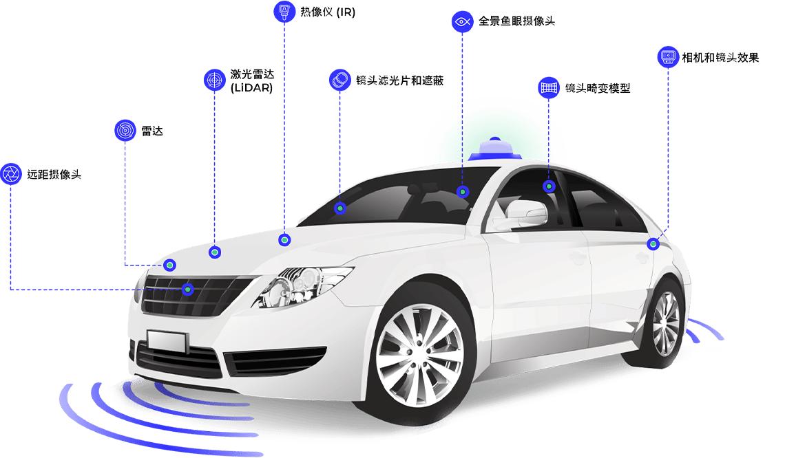 car chinesel - Sensor Simulation - CN