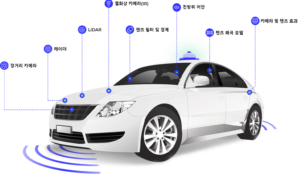 car ko - Sensor Simulation - KO